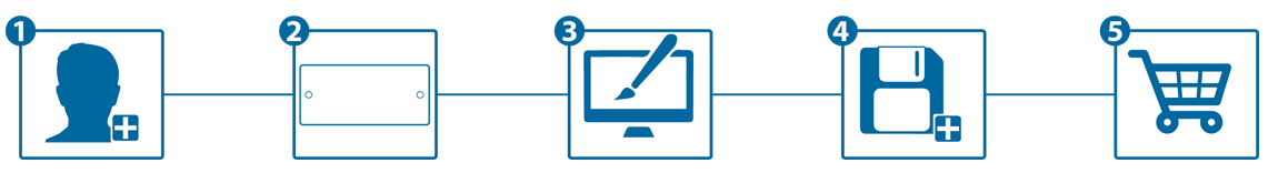 Signs and Labels Direct New Here?